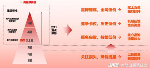 7000萬(wàn)電商人，又走到了十字路口——工商事務(wù)代理，是挑戰(zhàn)還是新機(jī)遇？